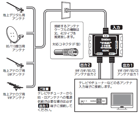 RD2VC／デジタル放送対応CS・BS・UV2分配器 (ユニデン製品情報サイト)