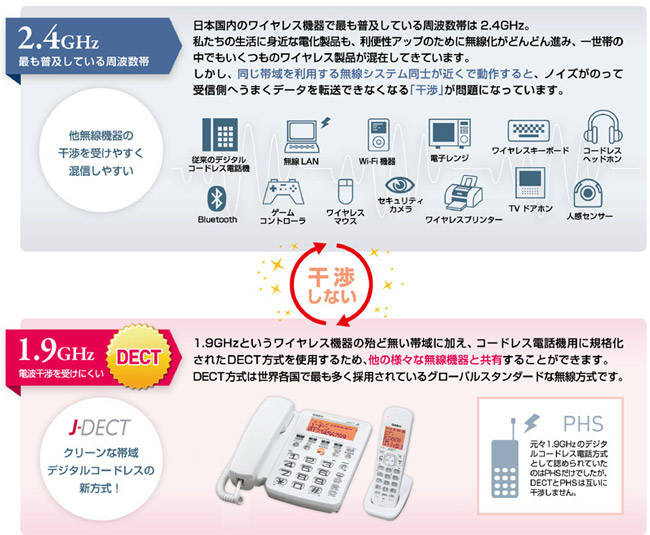 DECT方式のメリット。今までの無線方式との違い