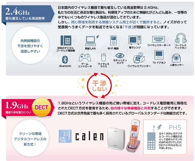 DECT方式のメリット。今までの無線方式との違い