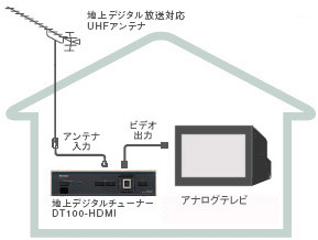 アンテナ接続図