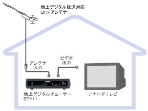 アンテナ接続図