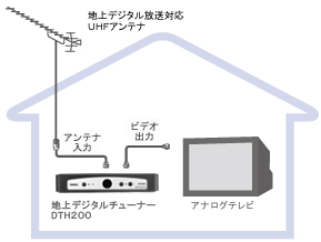 アンテナ接続図