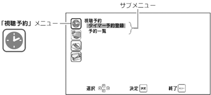 視聴予約メニュー